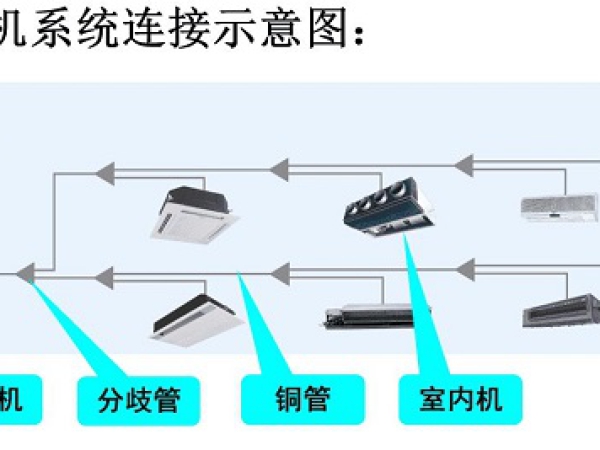 多聯機各部件的解析